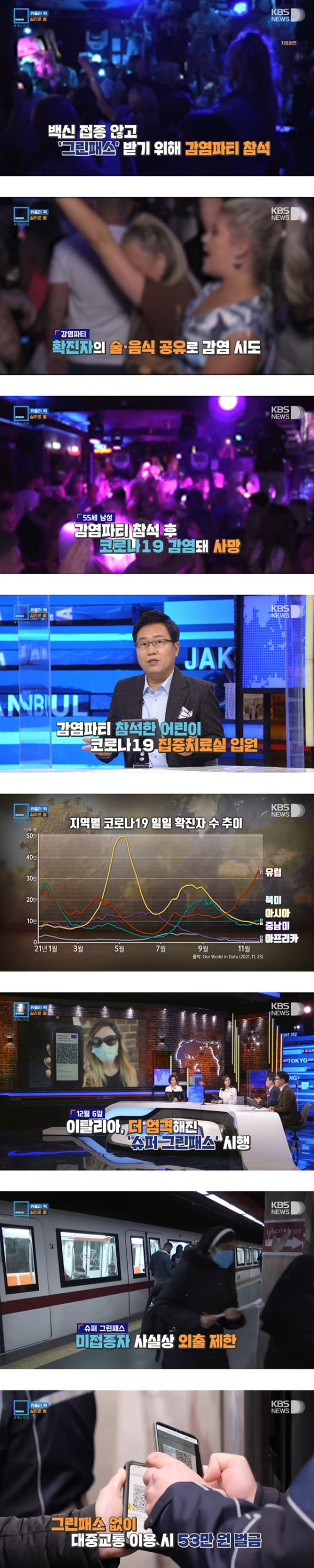 이탈리아에서 일부러 코로나 걸리려고 생겨난 감염 파티