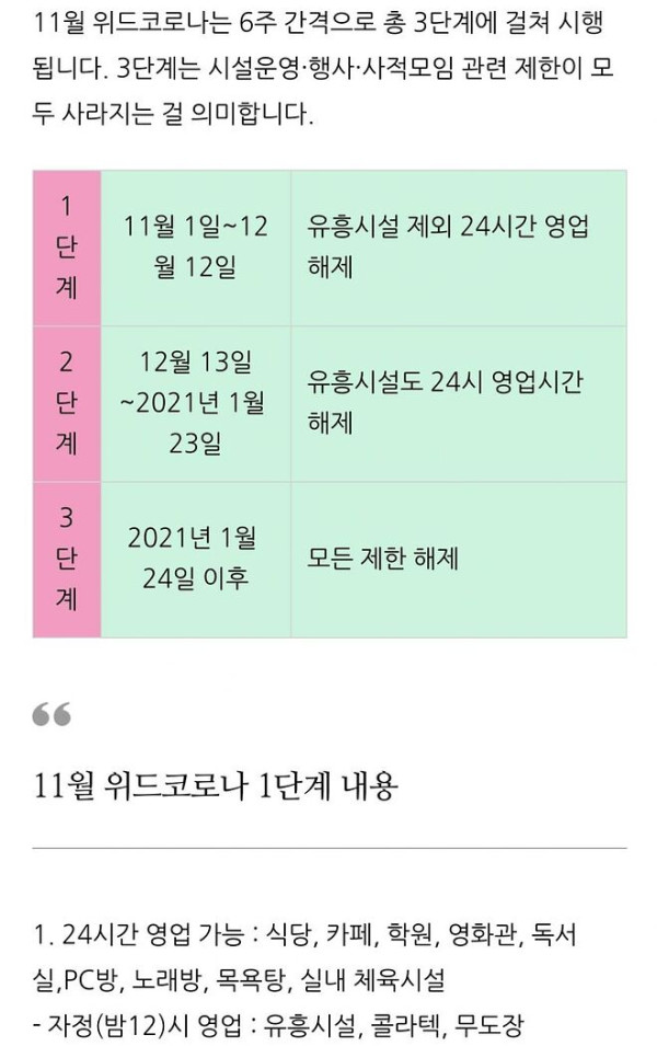 11월 1일 위드코로나 쉽게 요약