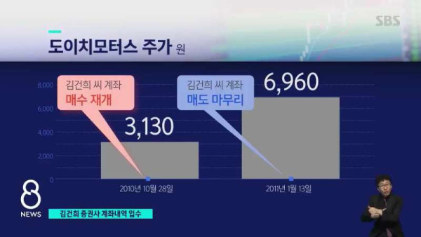 sbs 김건희 계좌 내역 입수