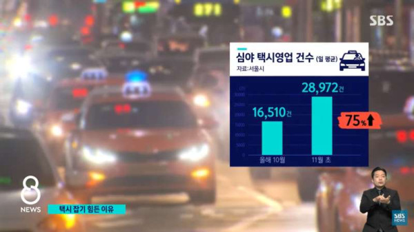 요즘 저녁 시간에 택시 잡기가 힘든 이유