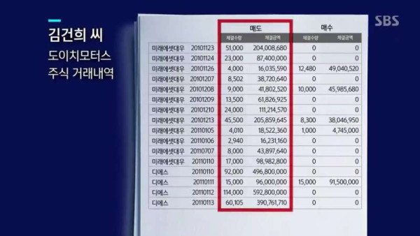 sbs 김건희 계좌 내역 입수