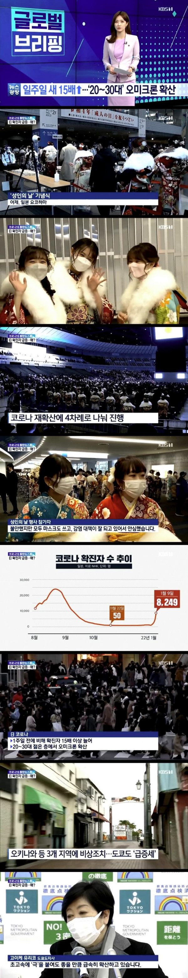 일본 코로나 근황