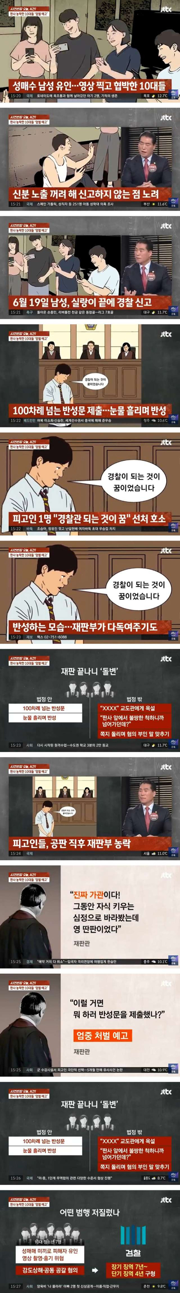 성매매 미끼 협박한 10대들... 판사들까지 농락