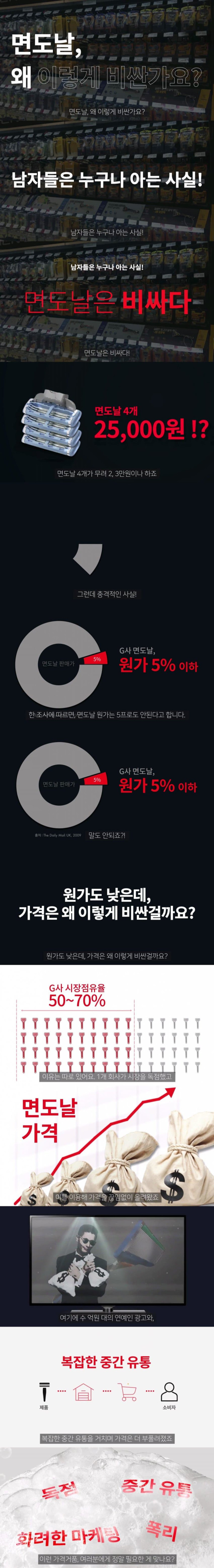 면도날이 비싼 이유