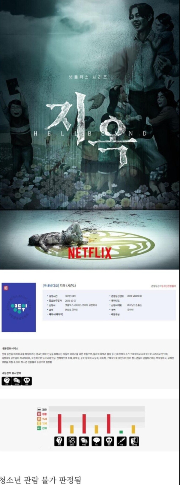 넷플릭스 차기 기대작 지옥 등급 심의 확정