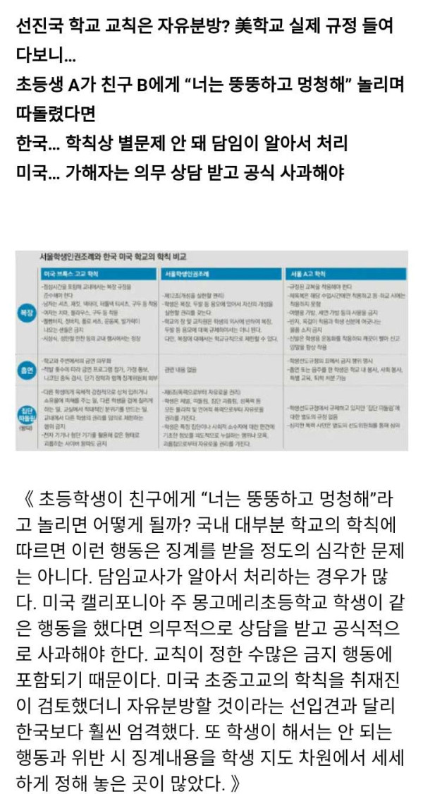 한국 학교에서 적극 도입해야 하는 교육 방식
