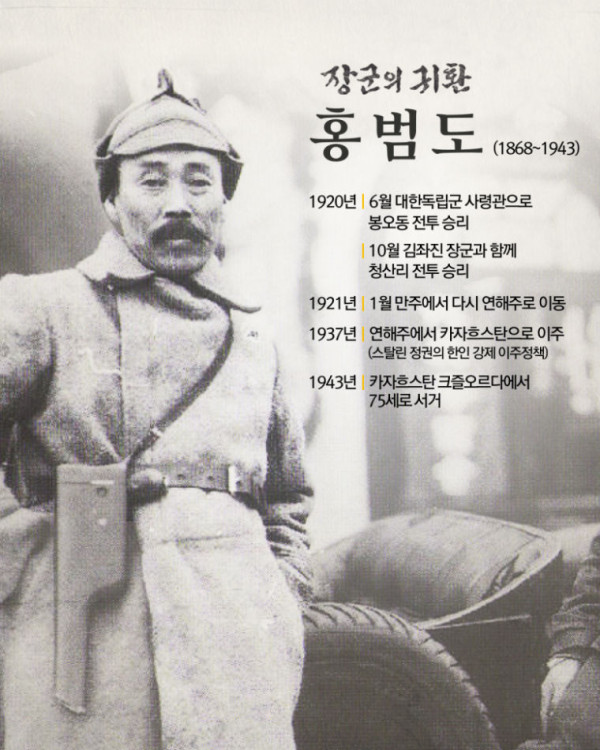 홍범도 장군의 귀환