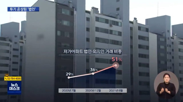 투기몰린 1억 이하 아파트