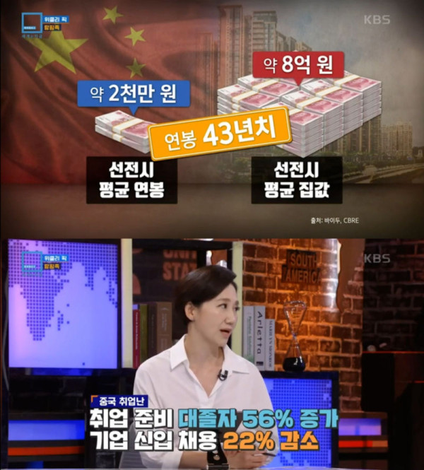 중국에서 문제로 떠오른 청년세대