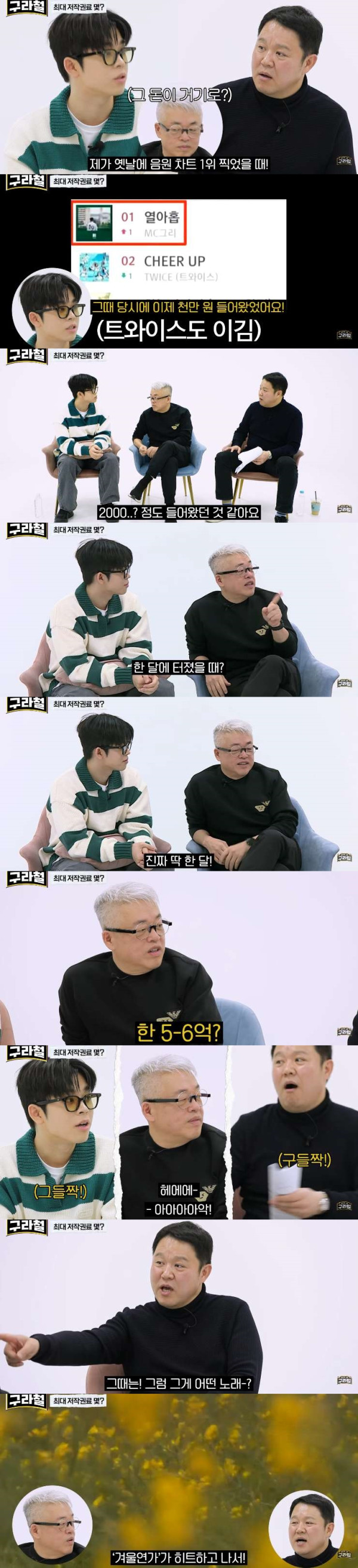 유명 작곡가 저작권료 한 달에 가장 많이 받아본 금액