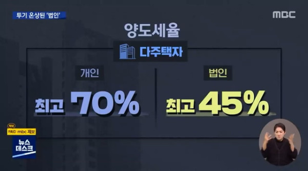 투기몰린 1억 이하 아파트