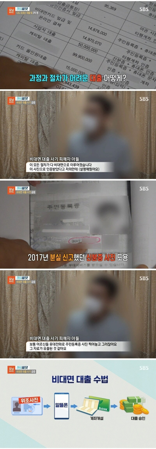 나도 모르는 대출 빚 2억 원