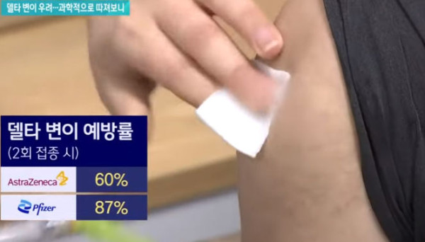 코로나 델타 변이의 위력