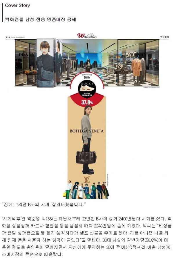 한국 남성들의 변화