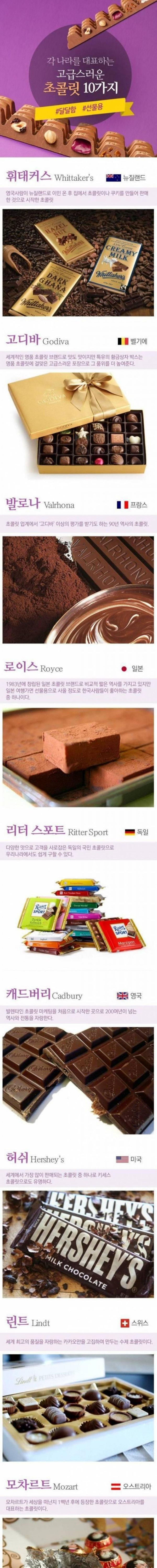 나라별 대표 초콜릿 브랜드