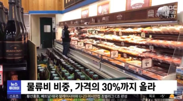 현재 미국 인플레이션 상황