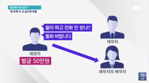 돈 함부로 빌려주면 안되는 이유