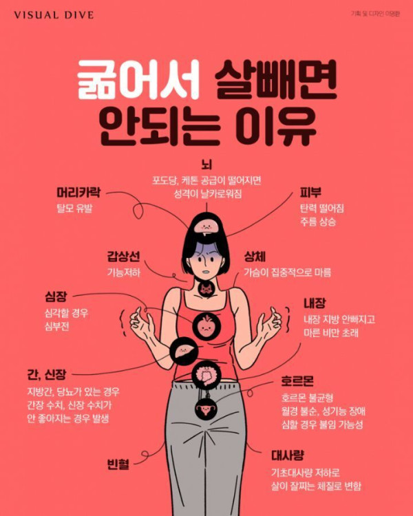 굶어서 살빼면 안되는 이유