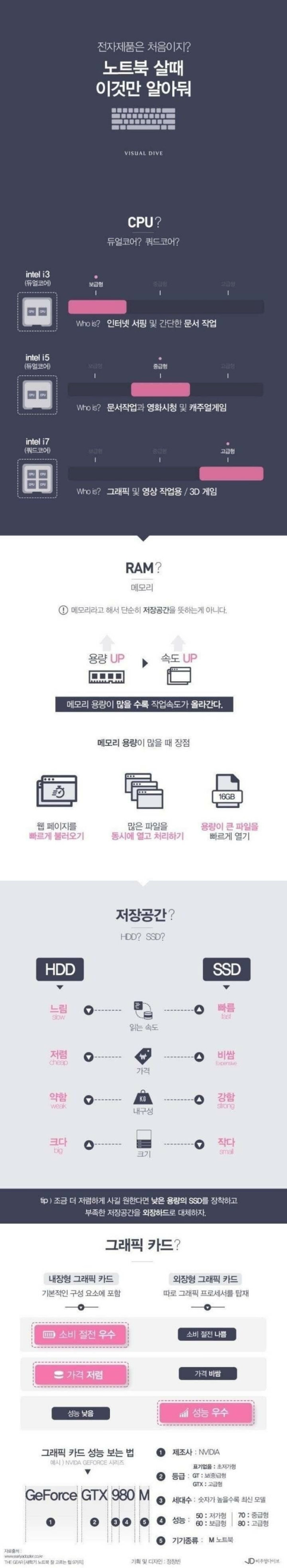 초보분들 노트북 살때 꿀팁