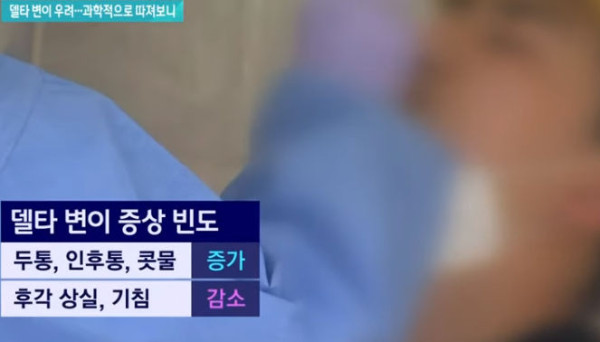 코로나 델타 변이의 위력