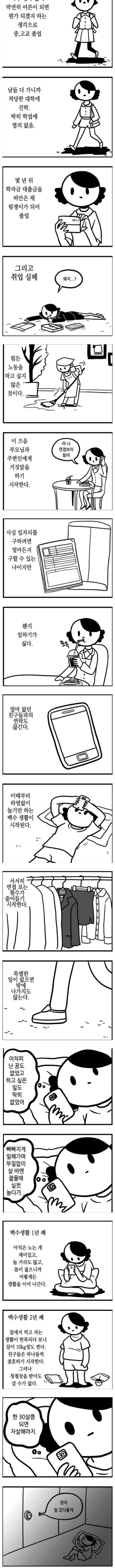 최근 20대 대다수의 일상