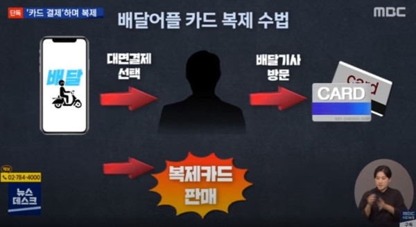 배달앱 배달원들 신종범죄
