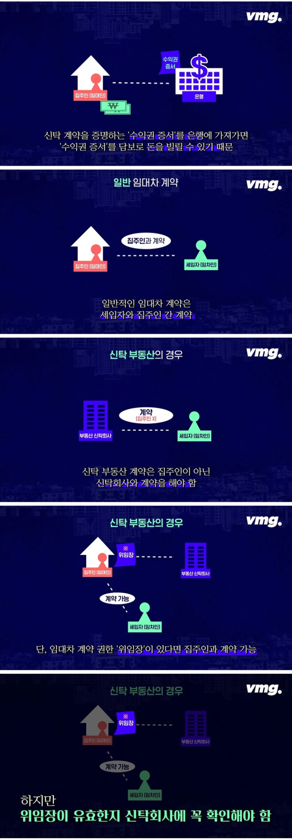 신종수법 나온 전세사기
