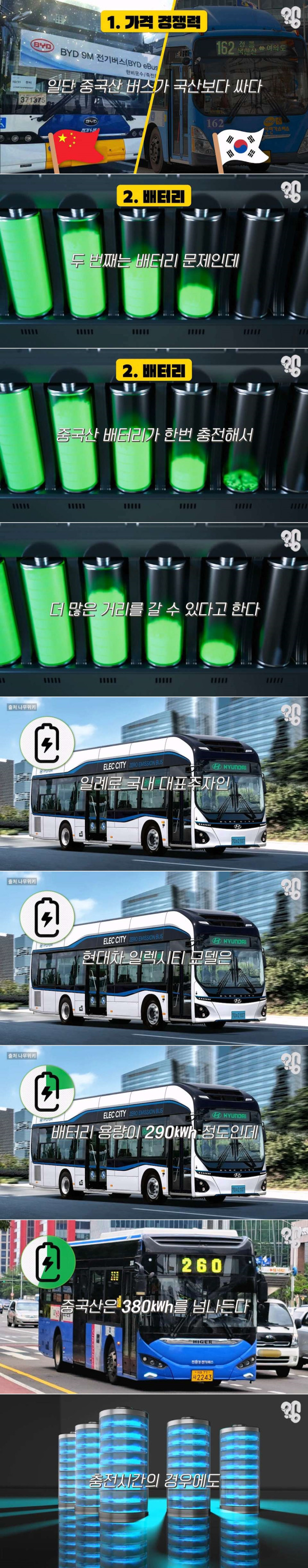 중국산 버스가 많이 보이는 이유