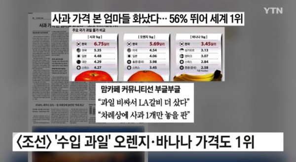 식료품 물가 근황