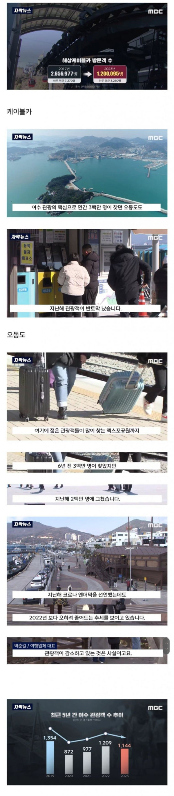 관광객 반토막난 여수 근황