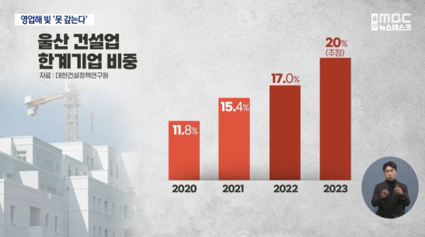 골프장도 매각해야하는 건설사