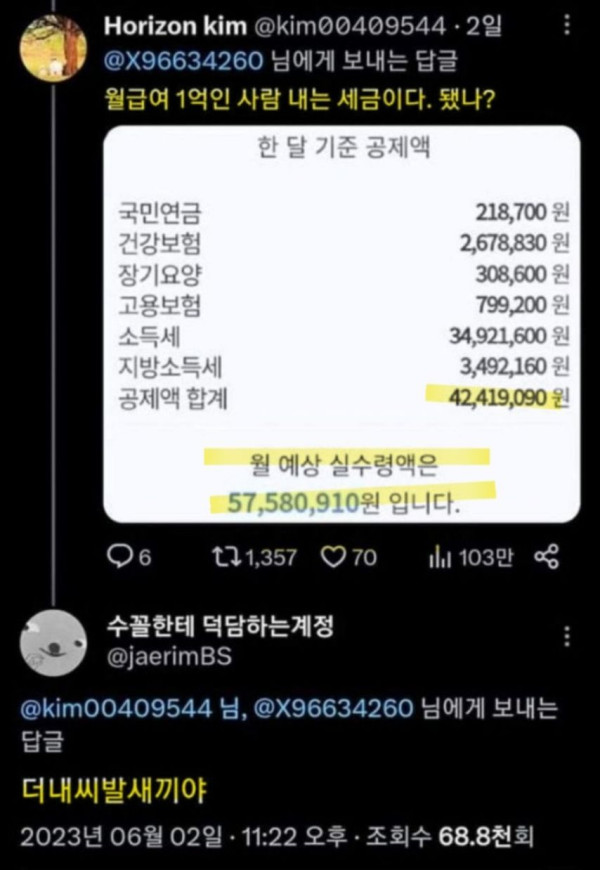 월급 1억인 사람이 내는 세금
