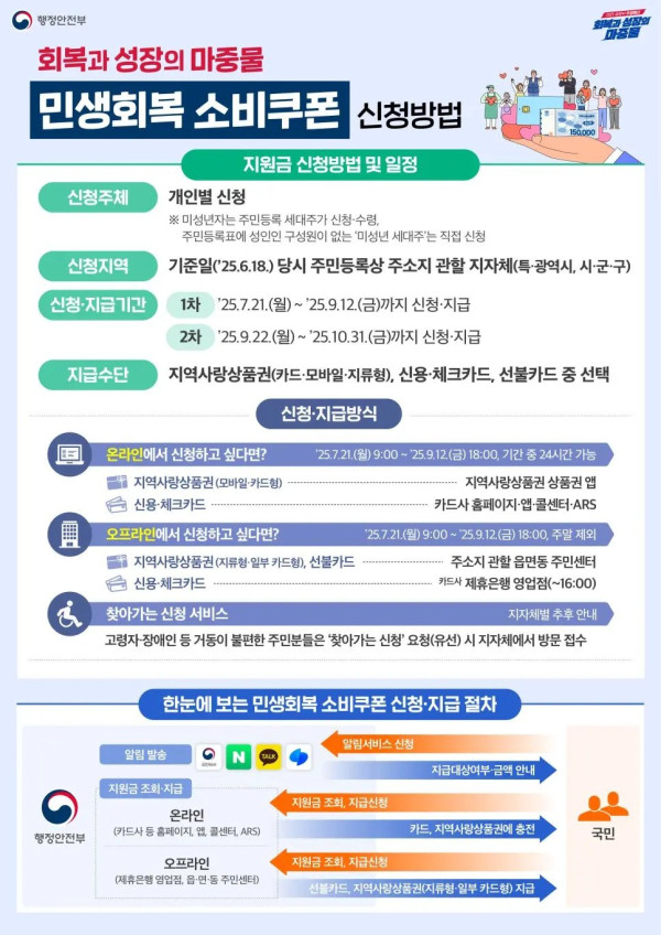 민생회복 소비쿠폰 신청방법 및 사용처