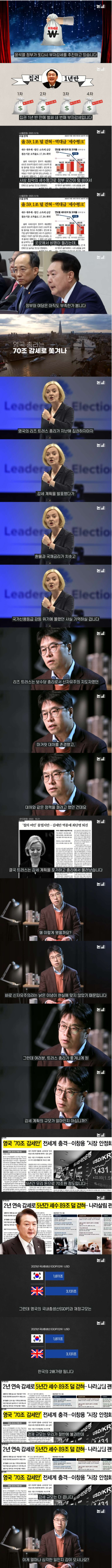 우리나라 경제 상황