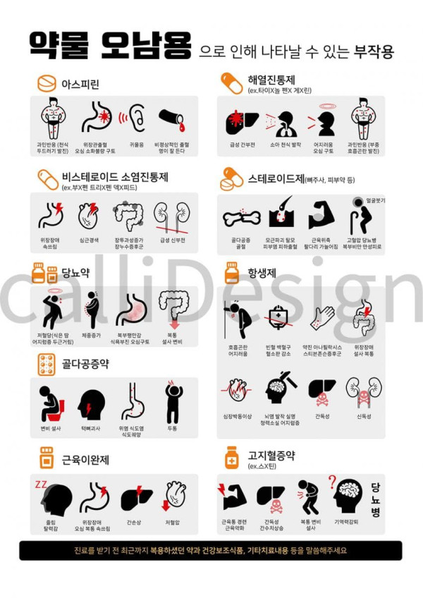 알아두면 좋은 약 부작용들