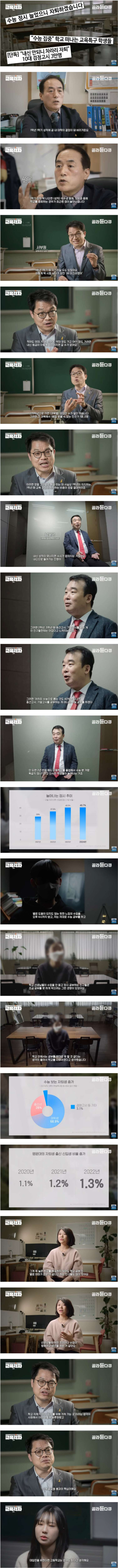 요즘 고딩들 공교육 붕괴된 이유