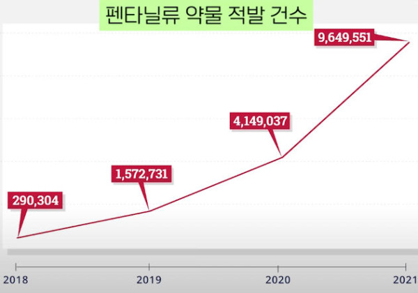 최근 미국 MZ세대 사망 원인 1위