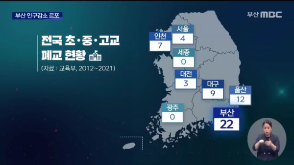 부산 인구 근황