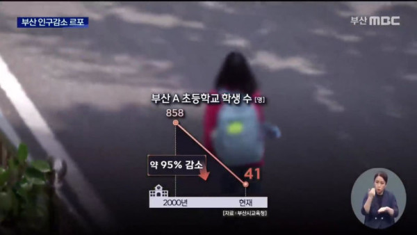 부산 인구 근황
