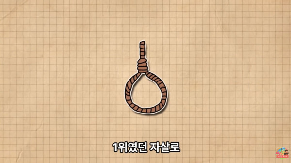최근 미국 MZ세대 사망 원인 1위