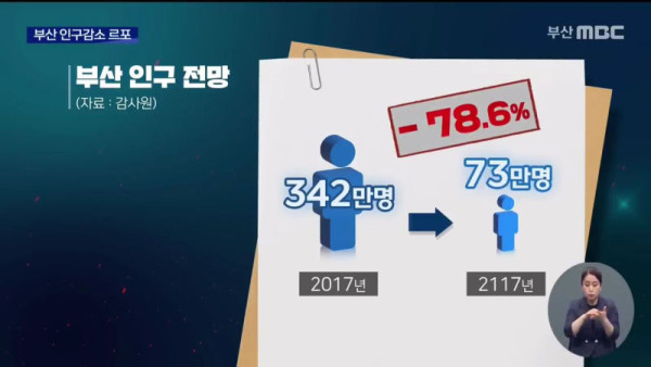 부산 인구 근황