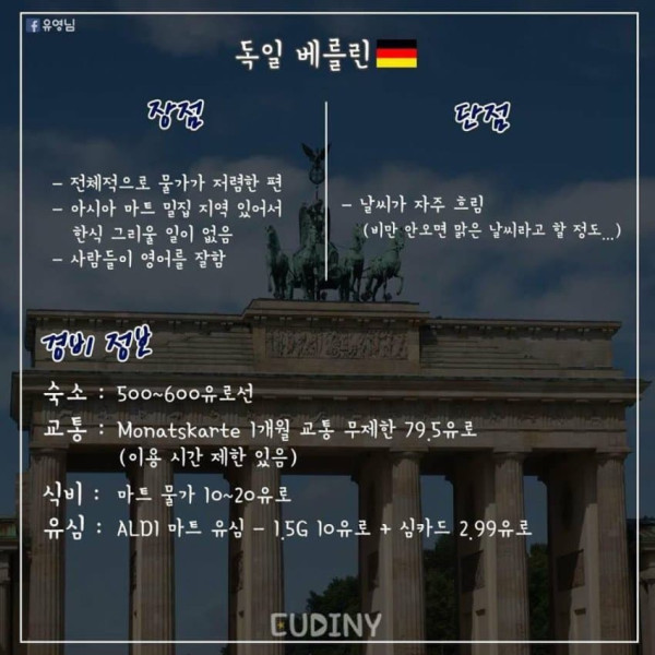 유럽에서 한달살기 팁