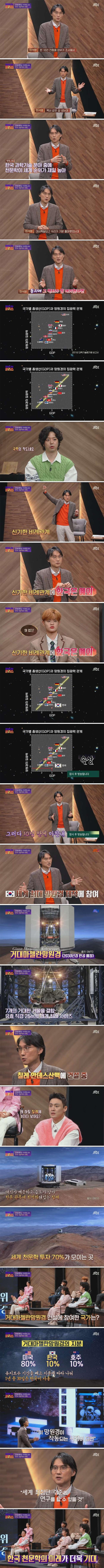 한국 드디어 세계 최대 망원경 제작에 돌입