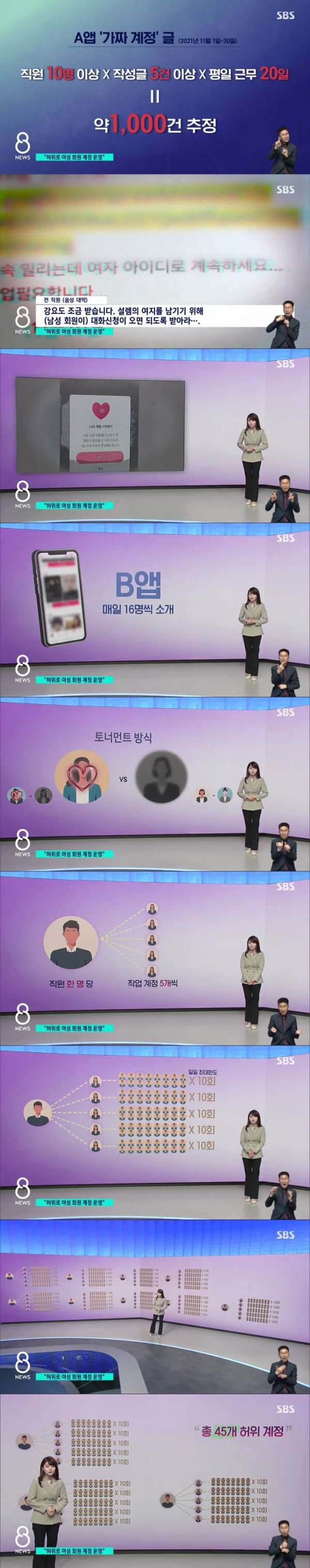 여자인척 대화 나눈.. 소개팅앱 남성직원