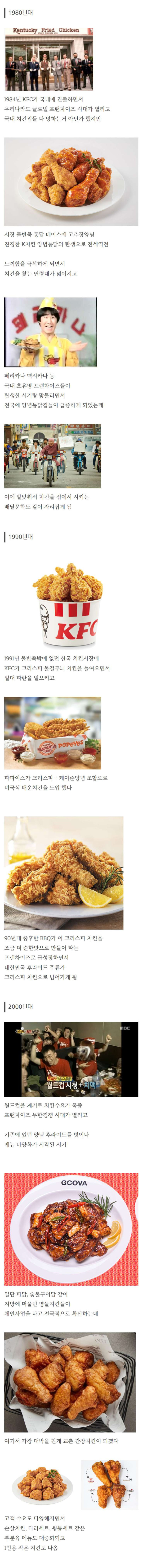 시대별 한국 치킨 변화