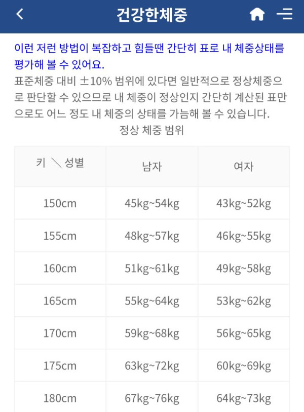 삼성서울병원에서 내놓은 한국인 건강한 체중