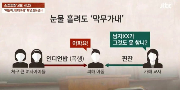 여학생한테 남학생 패라고 시킨 선생님