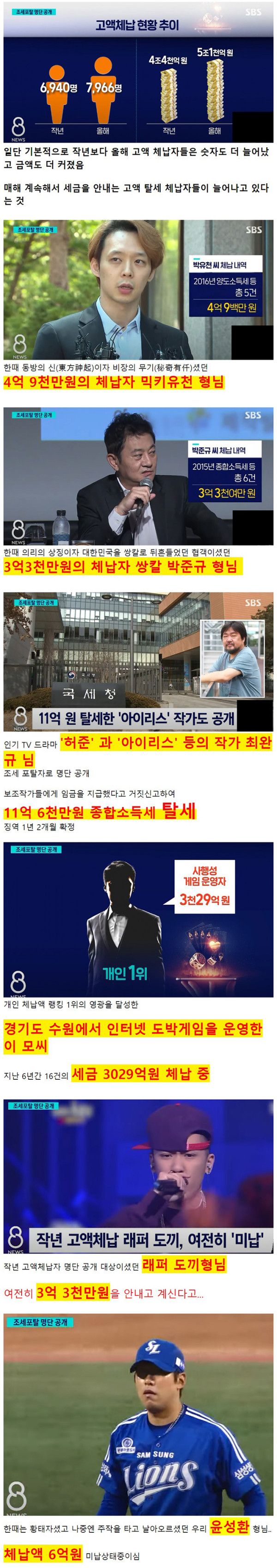 늘어나는 대한민국 고액 체납&탈세자들