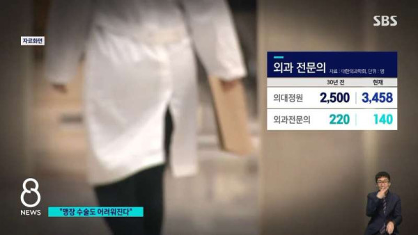 무너지고 있는 응급수술