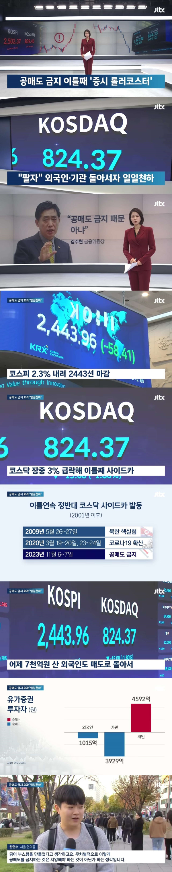 신뢰성이 떨어졌다는 외국인 투자자들